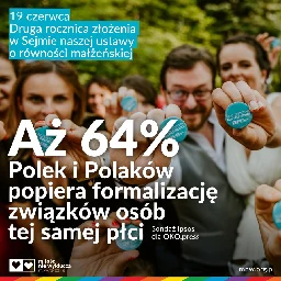 Co o równości myślą Polacy i Polki - Miłość Nie Wyklucza