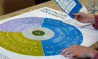 [en] Toolkit: The Digital Ethics Compass