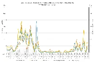 Wykres SARS-Cov2 w warszawskich ściekach [2023-10-09]