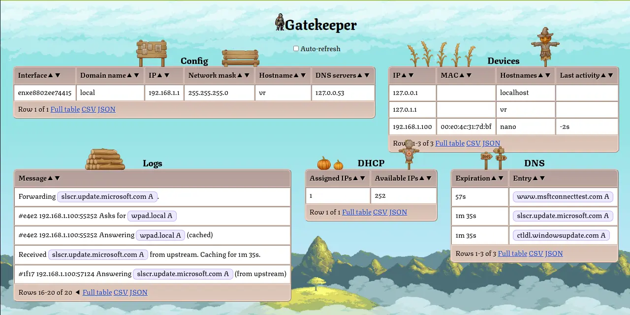 GitHub - mafik/gatekeeper: DHCP & DNS server for your home gateway. Gives you visibility into what's happening inside your network.