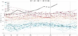 Najcieplejsze lato w historii - Wolnelewo