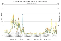 Wykres SARS-Cov2 w warszawskich ściekach [2023-10-25]