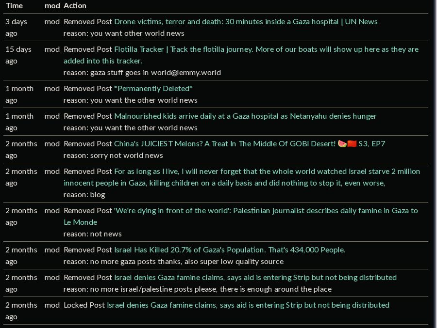 modlog