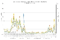 Wykres SARS-Cov2 w warszawskich ściekach [2023-10-02]