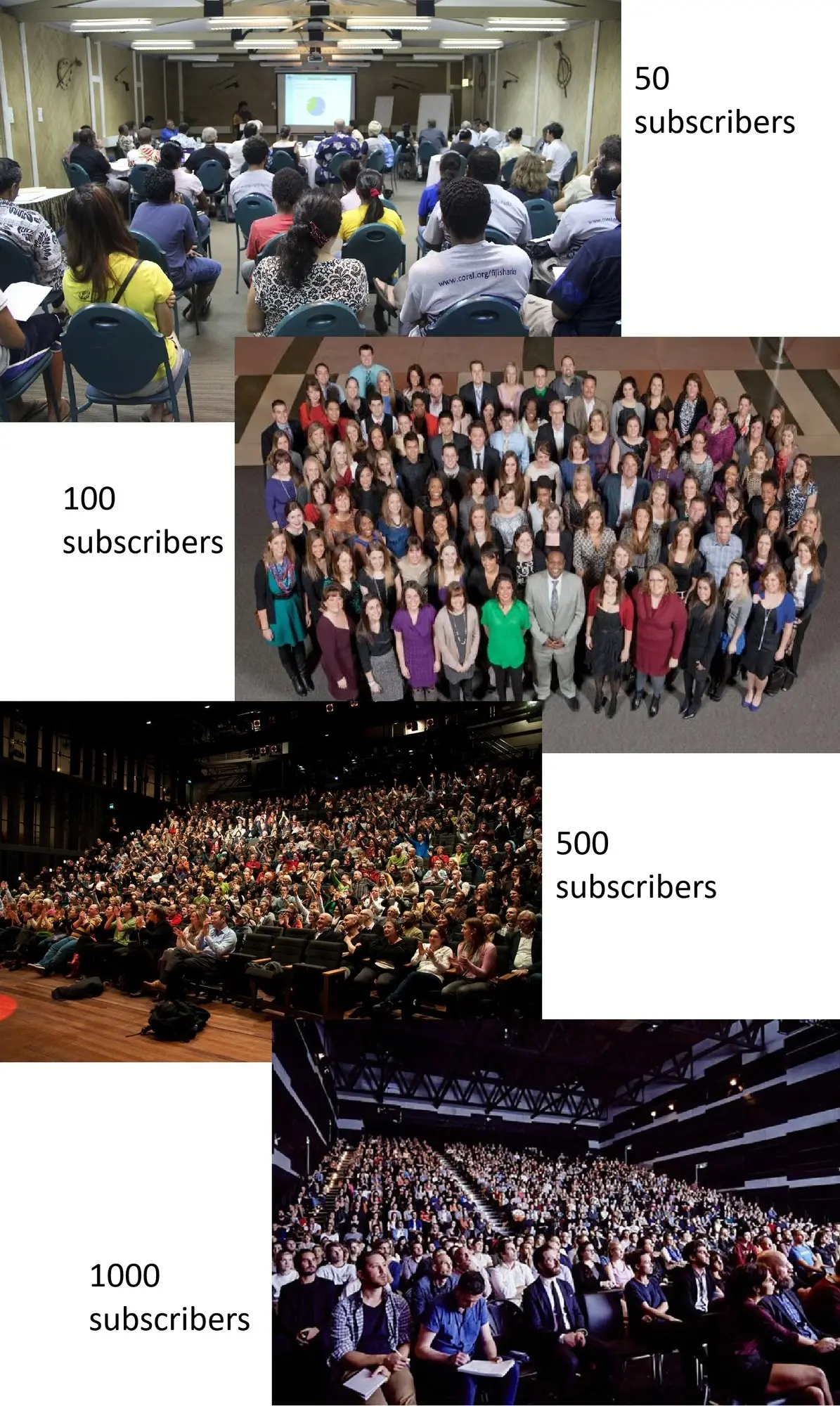 Visualising your community size - the number of people who deliberately clicked 'join' because they're genuinely interested in the topic you're moderating.