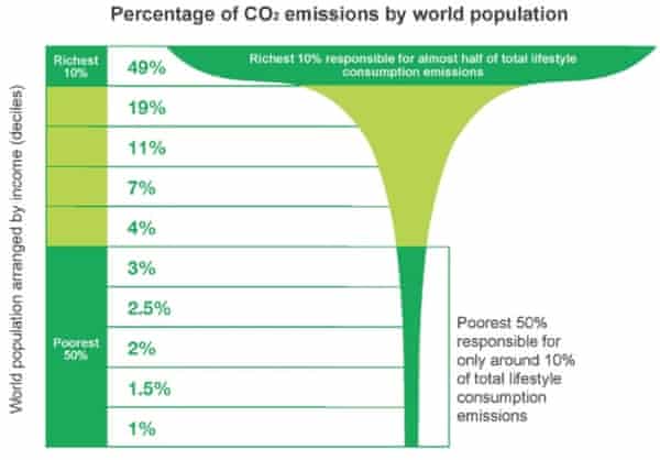 Źródło: www.oxfam.org
