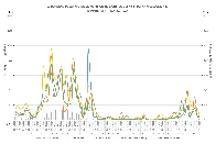 Wykres SARS-Cov2 w warszawskich ściekach [18.09.2023]