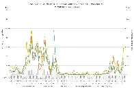 Wykres SARS-Cov2 w warszawskich ściekach [2023-09-25]