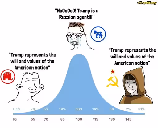 commies being right about the country founded on slavery and genocide