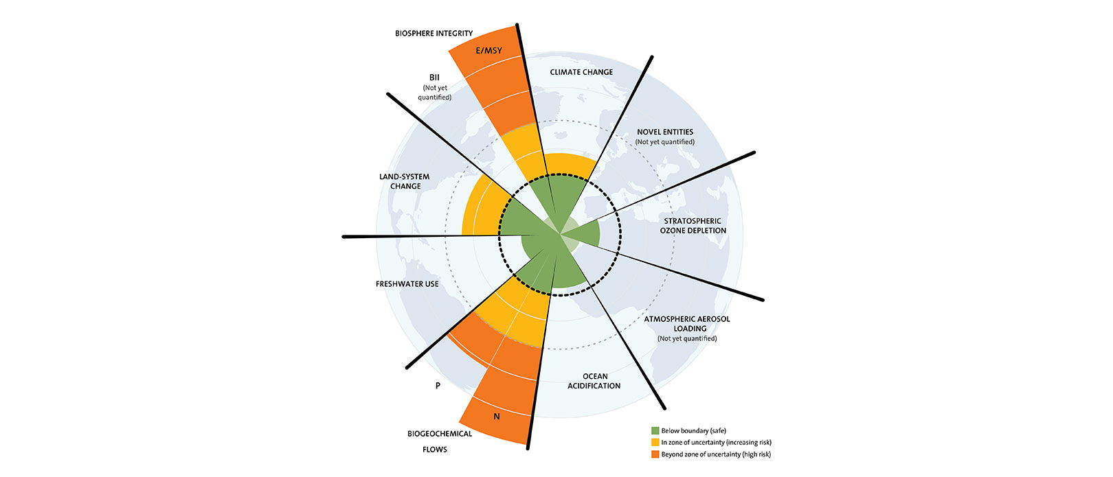 Planetary boundaries