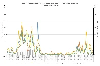 Wykres SARS-Cov2 w warszawskich ściekach [2023-10-16] + polskie dane z testów