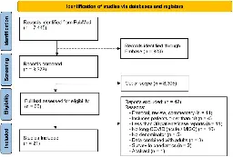 Long-COVID in children and adolescents: a systematic review and meta-analyses - Scientific Reports