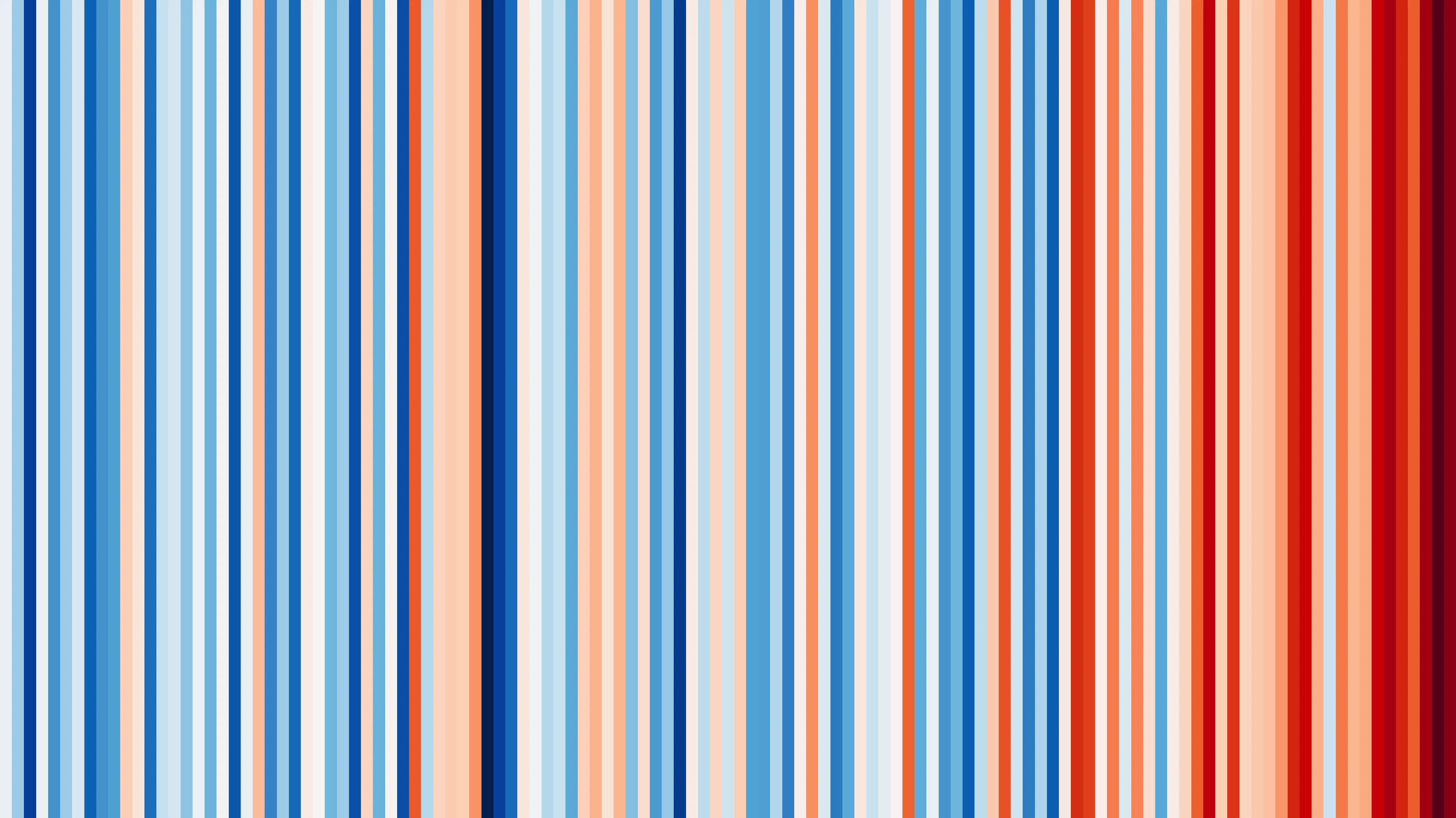 #PokażSwojePaski / #ShowYourStripes